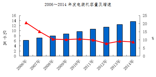 -中國(guó)電力網(wǎng)(www.chinapower.com.cn)版權(quán)所有